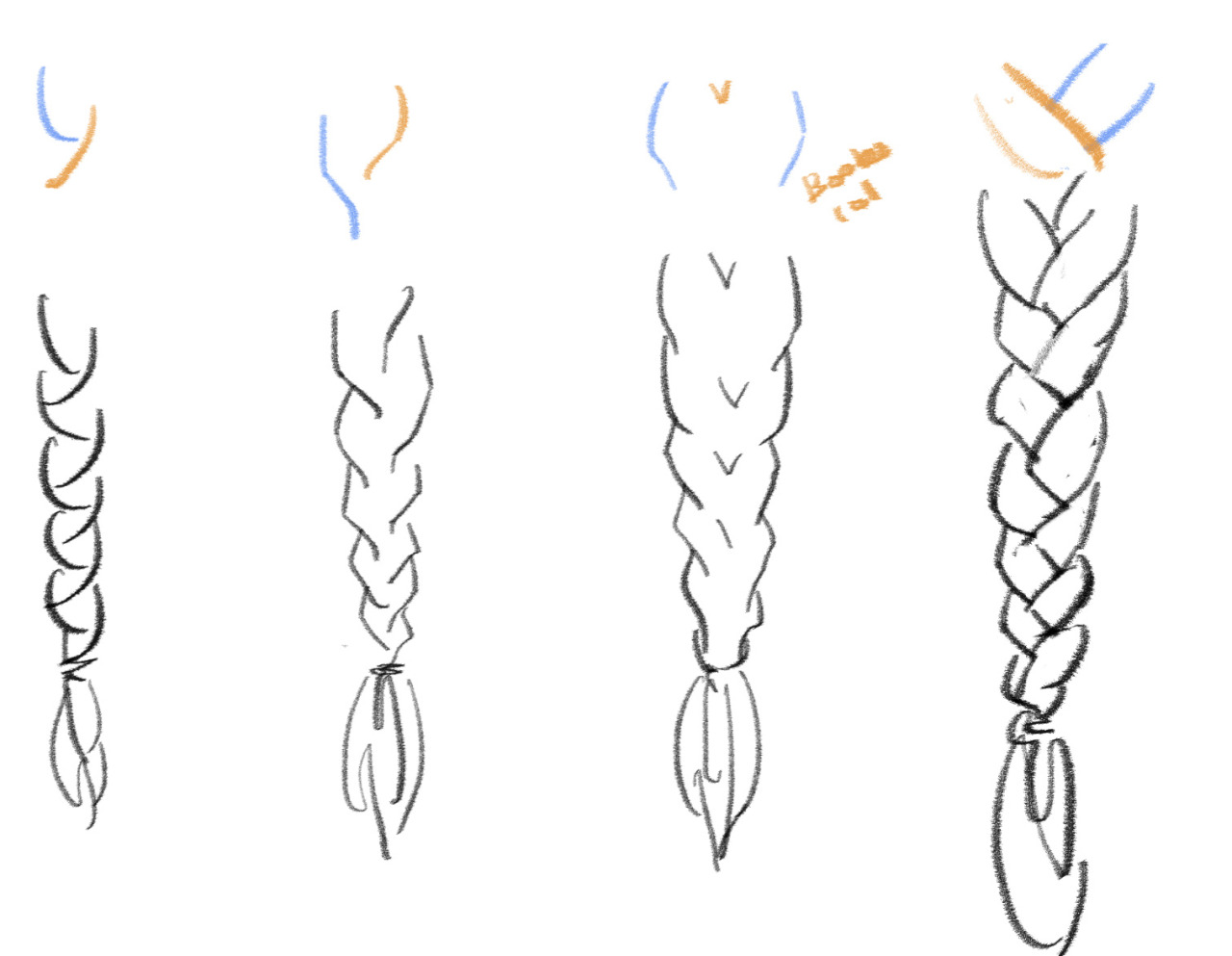 Braid reference