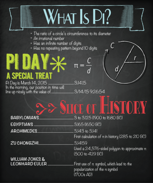 Pi day falls on a Saturday this week, so at SOLARO HQ, we’re celebrating on Friday. It’s only a mathematical approximation, but that’s in the tradition of pi! Plus, what’s March without a pie bake-off?