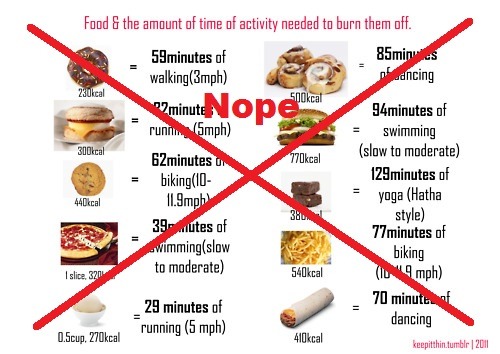 live-laugh-lift:  I just saw this photo reblogged on my dash… It is not okay to equate food with the need to exercise. It is not reasonable to view food as something that has to be burned off. Do you know what this reminds me of? Exercise Bulimia. People
