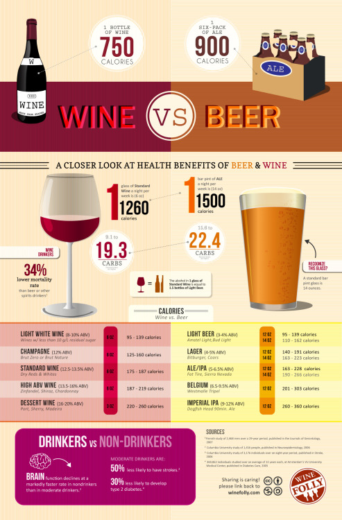 ancestryinprogress:  boujhetto:  Wine 101  How-to Choose How-to Pair w/Food Using The Right Glass Shows You Have Class  Basic Types of Wine Expanded typing of Wines What Temp For EachType of Wine Knowing Your Wine Colors Wine Type Descriptions Caloric