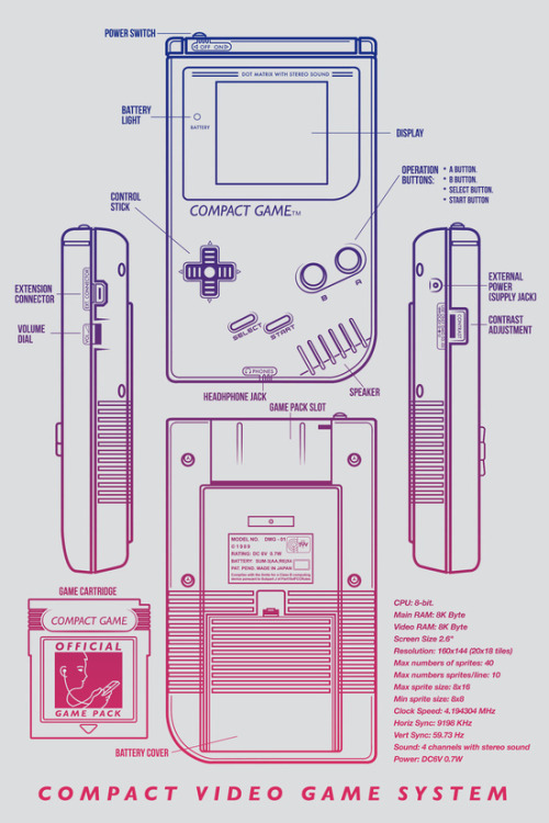 elpiratafriki:#NintendoThese are some very crisp and clean representations of some classic consoles.