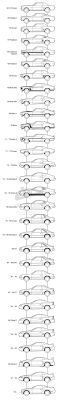 goldielookingchain:  Ford Mustang Guide