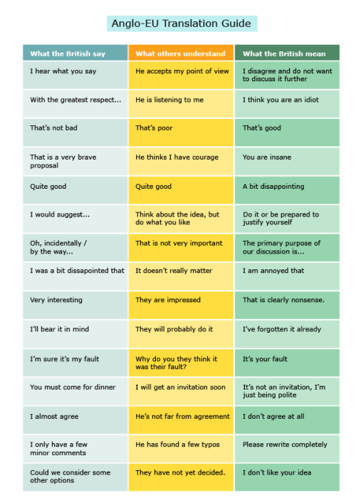 let-us-play-leapfrog:babblingbug:qweety:A translation of British sayings, what non-British people th