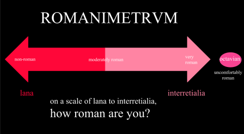 lana-loves-lingua-latina:the romanimeter (a.k.a. the scale of roman-ness)!Optime!