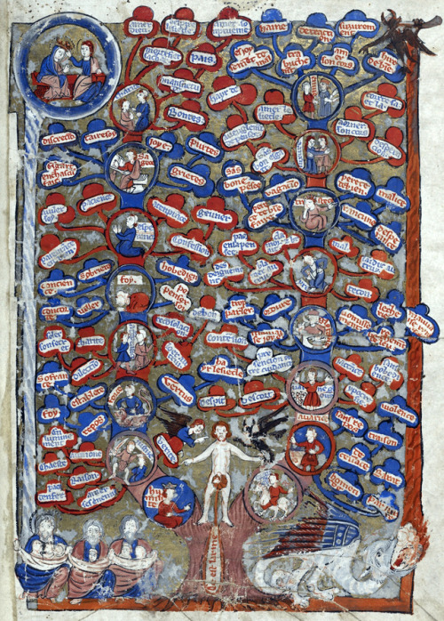 Tree of Virtues and Vices.Brunetto Latini - Li Livres dou Tresor (c. 1260).
