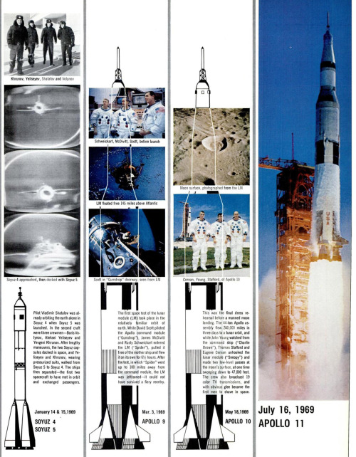 Every manned American and Soviet space mission up until Apollo 11.Source: LIFE Aug. 11, 1969