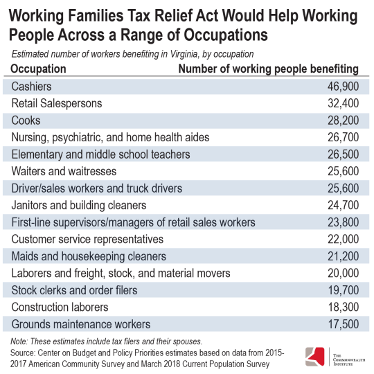 Table: Working families tax relief act would help working people across a range of occupations.