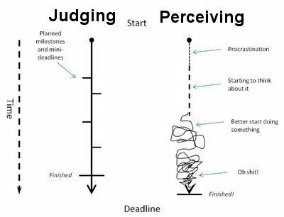 MBTI Expert MBTI Stereotypes: INTP or INTJ?