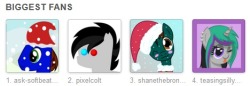 YAY!!! My sister is one of my top followers X3 I love all you weirdos that follow me &lt;3 go follow these 4 They are all great! &lt;3 1. This guy wold love to RP. and he makes a great friend X3 = http://ask-softbeat-rp.tumblr.com/ 2. This guy dose some