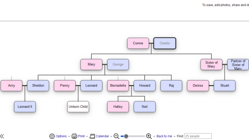An Imaginary Family Tree Of How I Imagine The Main Characters From Big Bang Theory Related To Each Other
