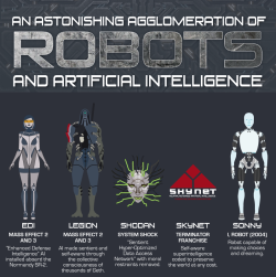 mybebopsoul:  Source: http://novabackup.novastor.com/an-astonishing-agglomeration-of-robots-and-artificial-intelligence/ 