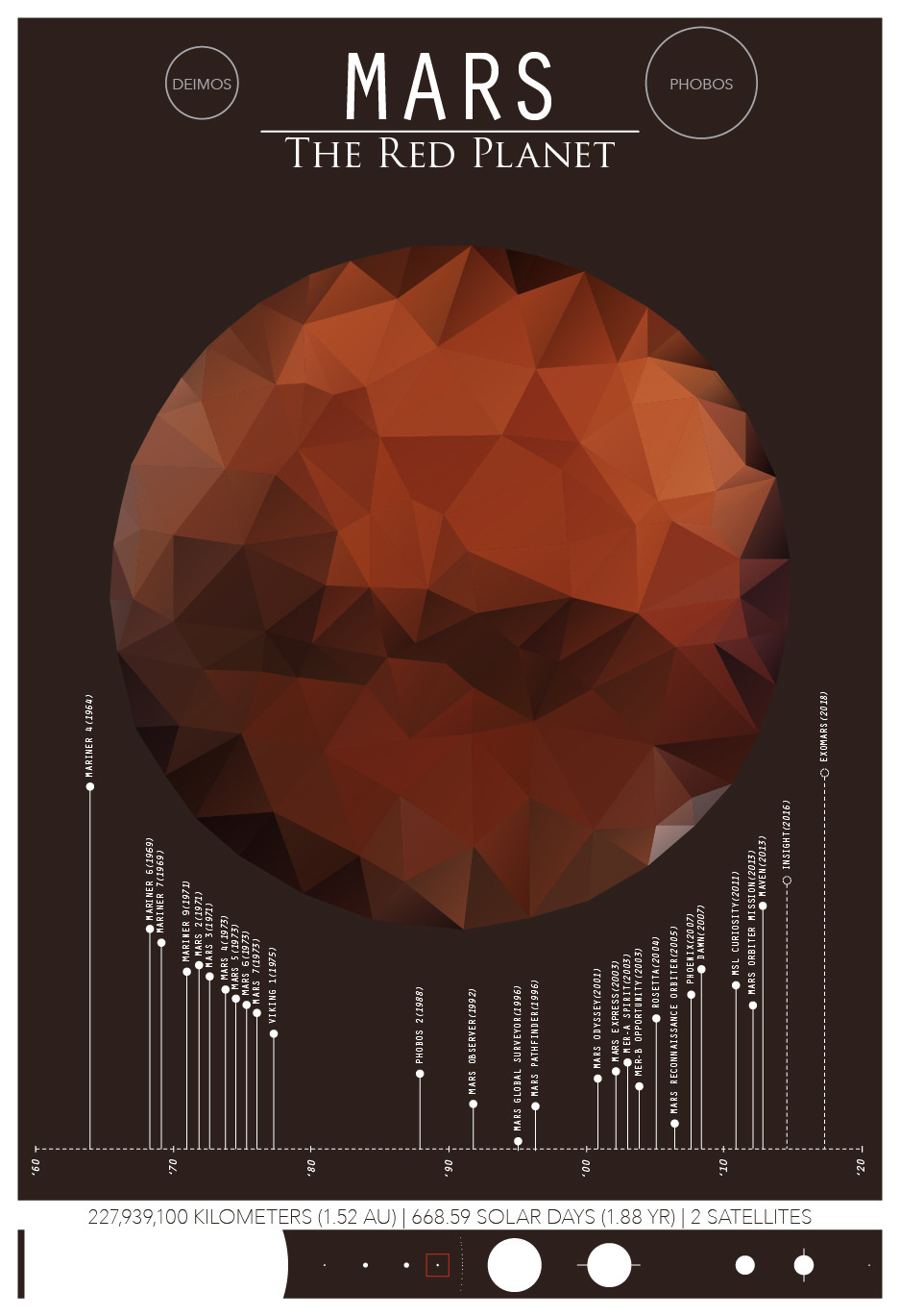 americaninfographic:  Sorry, Pluto