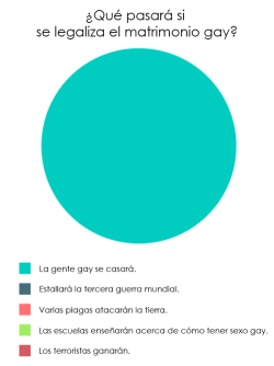 chistegraficopty:  Si se legaliza el matrimonio gay…