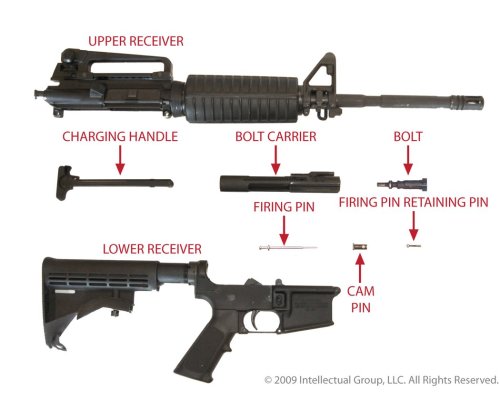 For the AR illiterate.