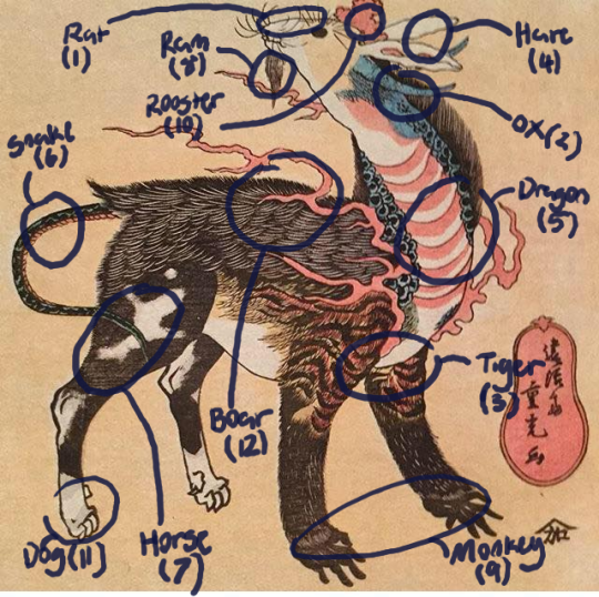 thehollowkidvg: elodieunderglass:  excalculus:  elodieunderglass:  ayellowbirds:  marxferatu:  marxferatu:      Fantastic Beast of Good Fortune, Shigemitsu Enrosai     reblog for good fortune  Also translated as “An Auspicious Beast” and alternatively