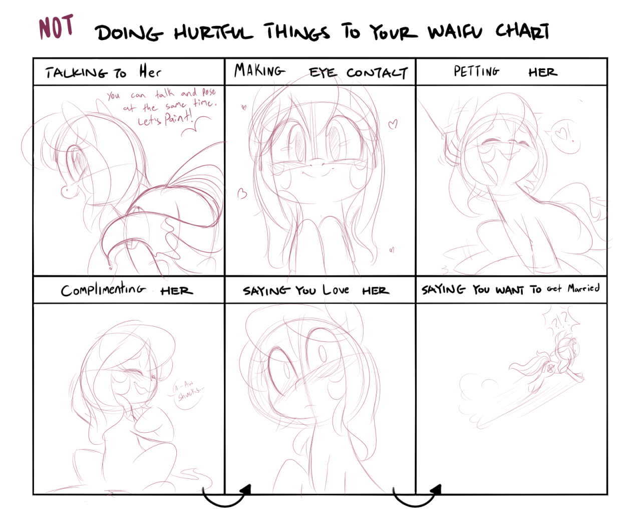 thesassyjessy:  &ldquo;Not doing hurtful things to your waifu&rdquo; charts
