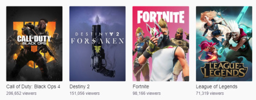 spartanlocke:  spartanlocke: First day of Destiny 2: Forsaken’s raid and it’s the second most viewed on Twitch, beating both Fortnite and League of Legends (and only beaten by CoD bc it’s open beta and both Ninja and Shroud are playing it.) Sooo