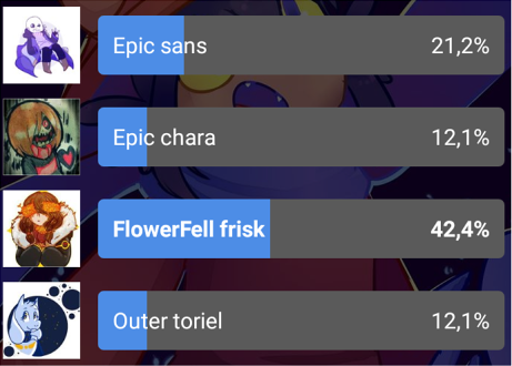 horror is just another kind of comedy — flowerfell frisk I think she will  win anyway, so