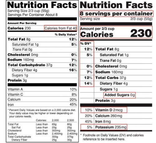 Nutrition label