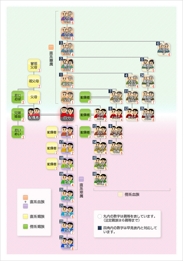 Phonetish Family Names For Family Trees In Japanese