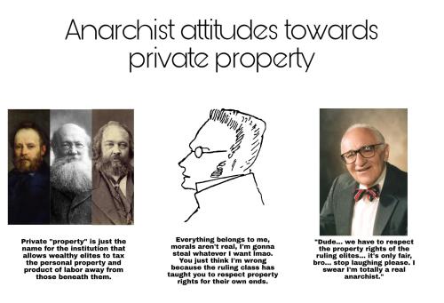 Anarchist attitudes towards private property.