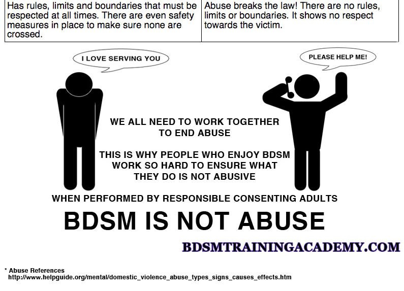 clandestinedliving:  anyone who feels compelled to talk about how BDSM is just abuse: