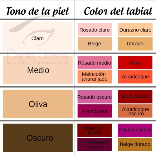Tips+de+maquillaje | Aquí les dejo una tabla de colores de lapiz labial...