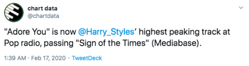 Chart Data And Headline Planet On Twitter -16/02