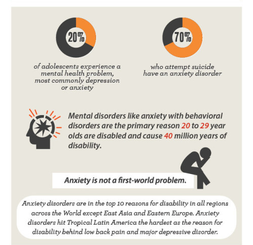 psicologicamenteblog:Source: The most common mental illness in the world: Anxiety disorder.  Follow Francesca Mura on Pinterest