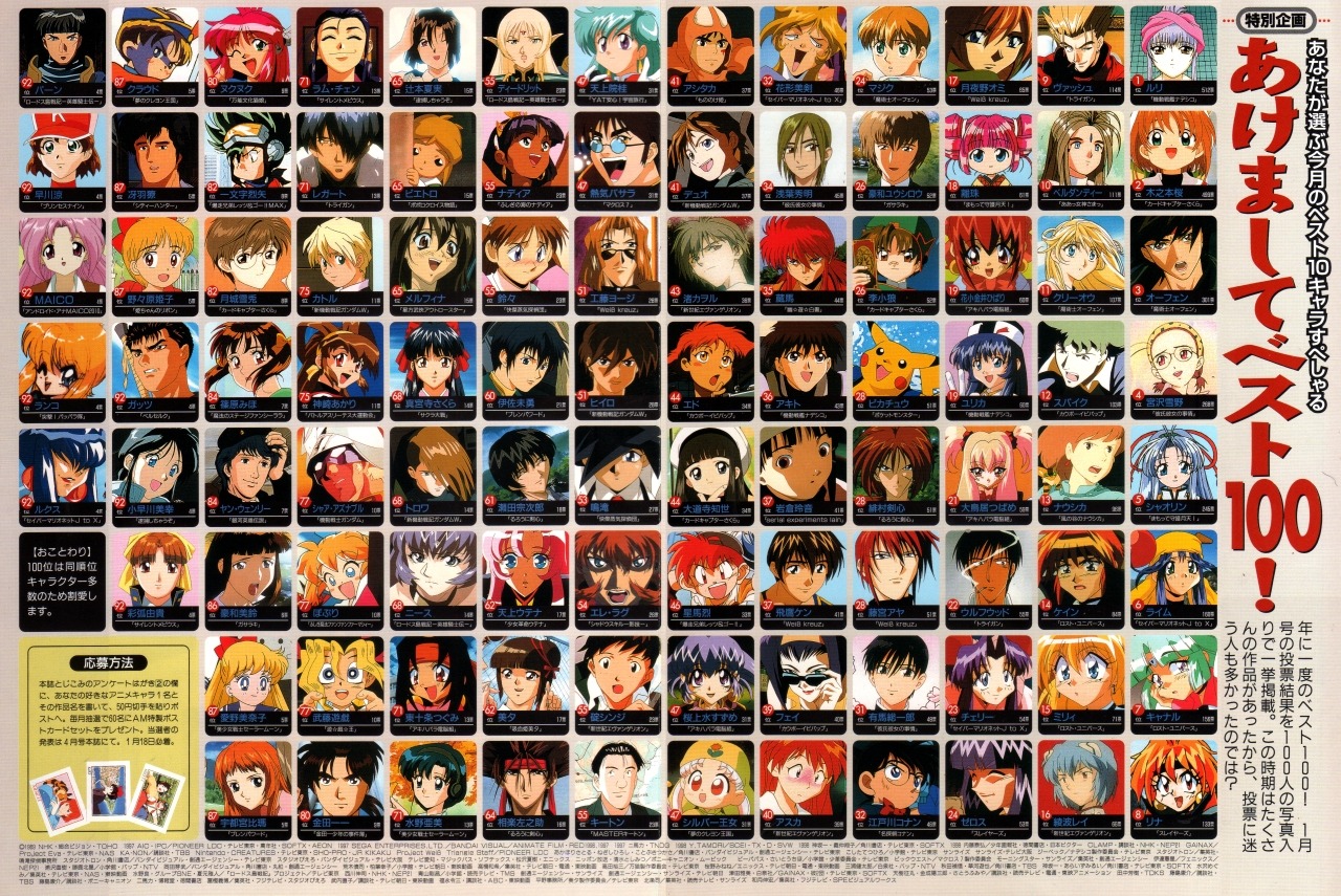 Anim'Archive — Best anime characters - top 100 (Animage, 02/1999)