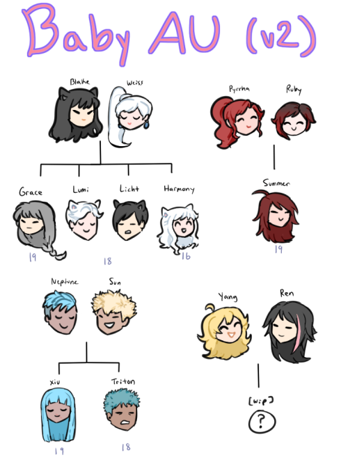 do u see how much i care for y’all to make thesedfgSDFGDFH so yeah… these are my two rwbaby AUs with current babies for different groups of my ships. some babies are WIP or just non-existent bc making OCs is hard 