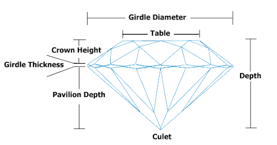 - SU AMETHYST THEORY: “Deep Cut” Definition - Not a Defect; a Secret Weapon!! -