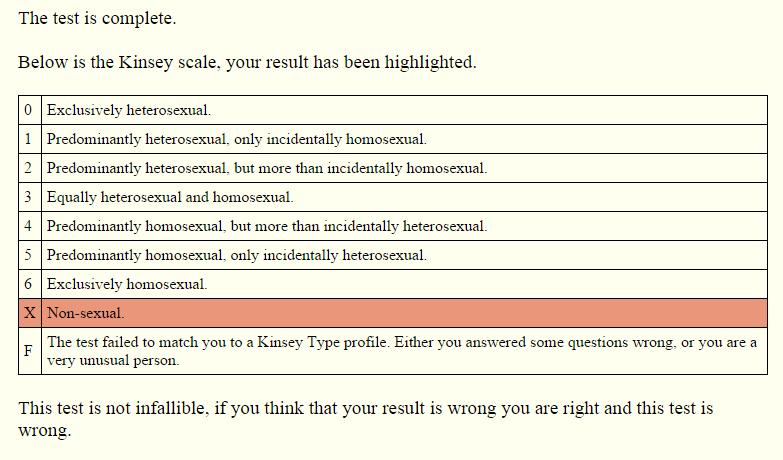 Test To See Your Sexuality