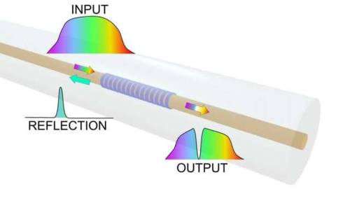  Researchers create fiber optic sensors that dissolve in the bodyFor the first time, researchers hav