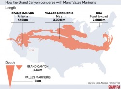 heortewyrm:  spaceexp: Grand Canyon vs Mariner