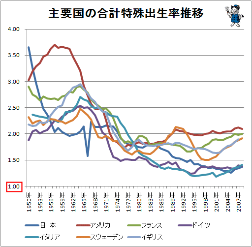 少子化社会はいつから Mechaag