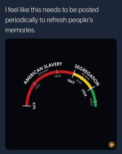 squeeblr:holy0ak6:via bree newsome bass on twitter: “The widely circulated timeline created by @Zerflin does a great job in showing how recently slavery & segregation occurred & that they lasted longer than the modern era. “I’d like