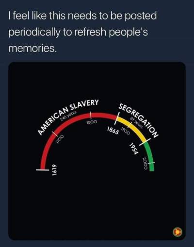 squeeblr:holy0ak6:via bree newsome bass on twitter: “The widely circulated timeline created by @Zerflin does a great job in showing how recently slavery & segregation occurred & that they lasted longer than the modern era. “I’d like