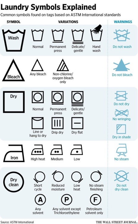 lifehacksthatwork:A guide to laundry symbols