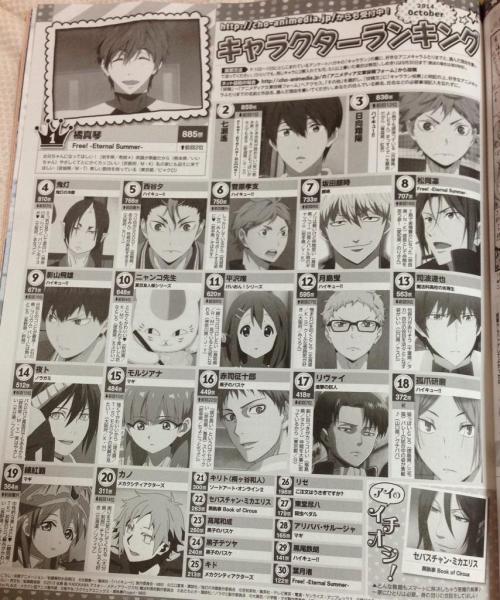 makiavelika: Character Ranking (Animedia october 2014 issue)