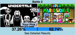 gingersfantrolls:  pyreo:  gasterblast:  gasterblast: idk if any of you saw the last round of this contest thing but undertale has moved on to the next round and there are 22 hours left to vote in this one! every reblog makes the users on the gamefaqs