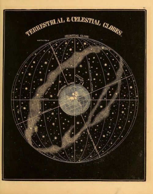 nemfrog:Terrestrial & celestial globes. Smith’s Illustrated astronomy. 1855.