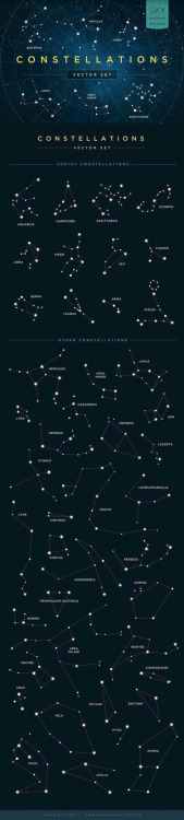 spinningblueball - Guide To The Constellations