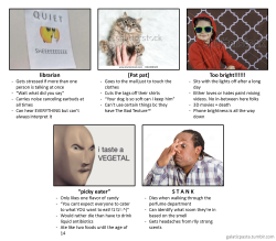 galacticpasta:Tag urself: sensory issues edition