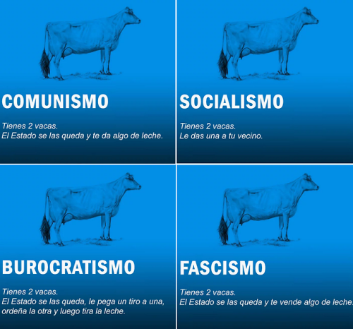 finofilipino:  El típico post en el que cada cual se identifica con su ideología, y se siente ofendidito porque no está bien representada :D@culturainquieta