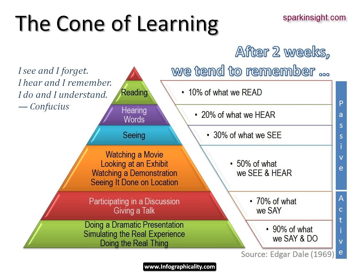 Learning pyramid