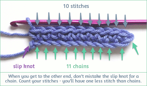 crochet-gifs:   Learn to Crochet!Crochet Gif Tutorials: Crocheting into the Chain