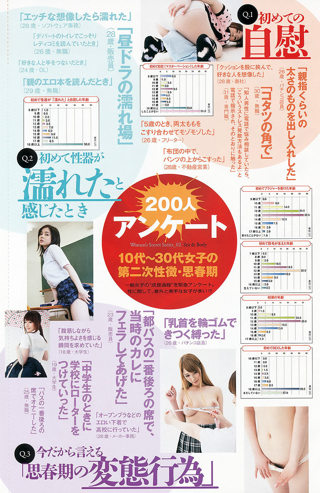 oppama000:  「第二次性徴・思春期　性とからだ」 「WPB」（2013