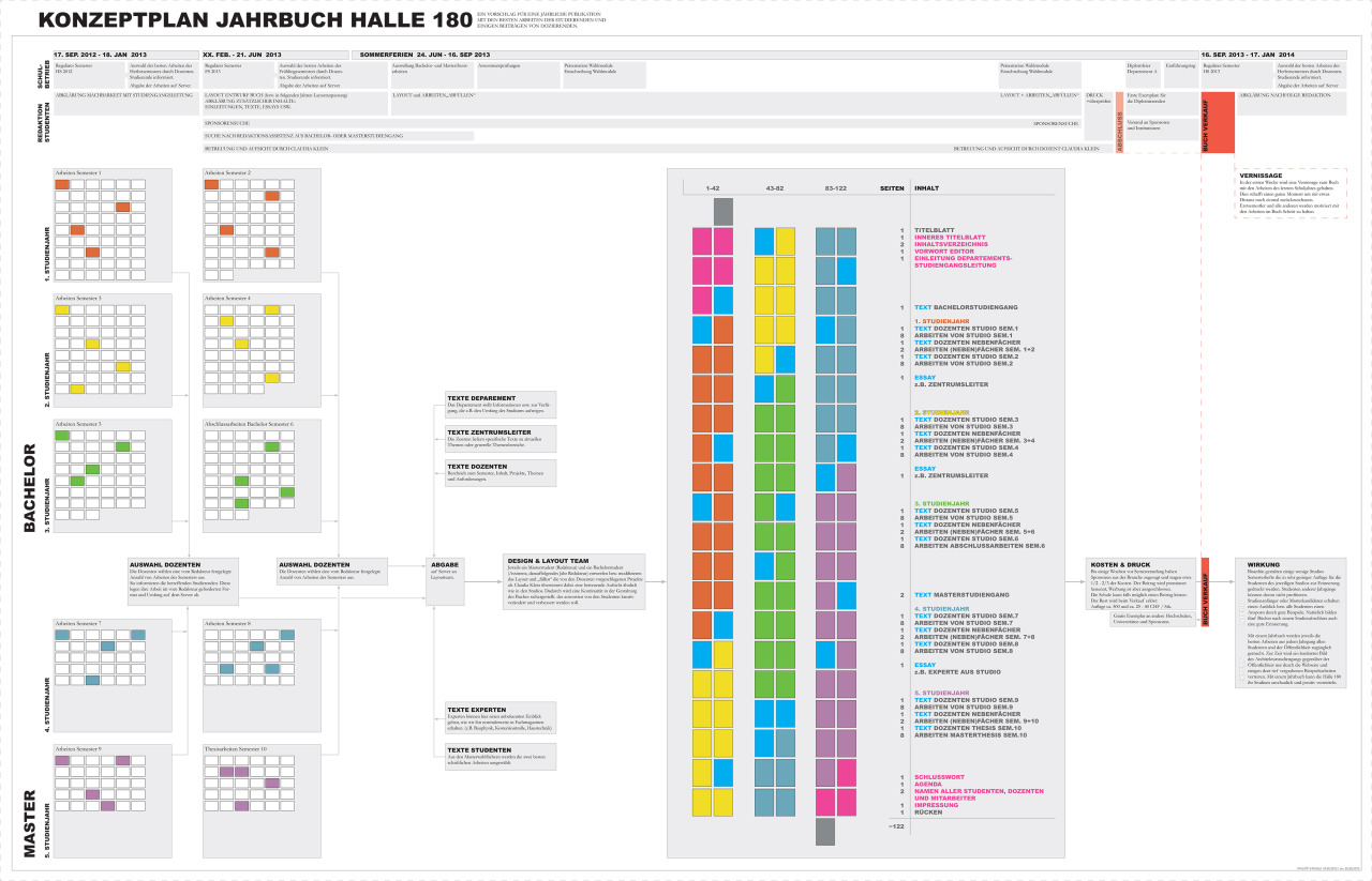 Plans for a student book at ZHAW (Zurich University of Applied Sciences) Architecture studies. Unfortunately not implemented.