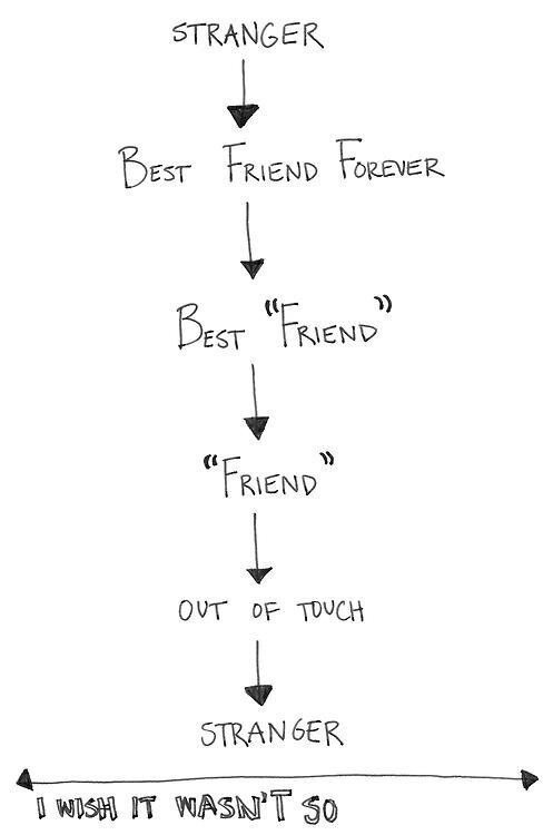inarryheart:  So true.